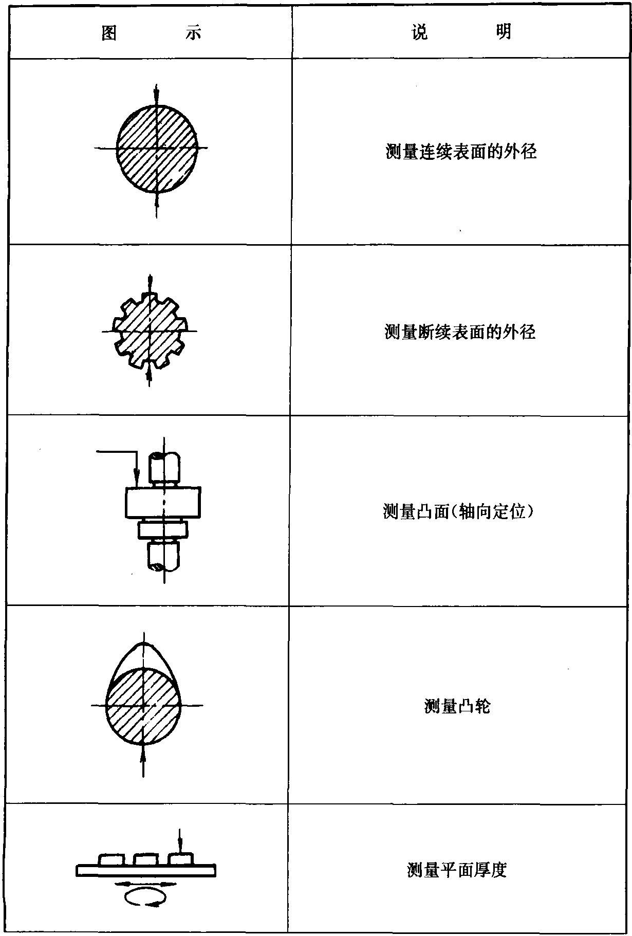 1.4.7 氣動量儀和電感量儀